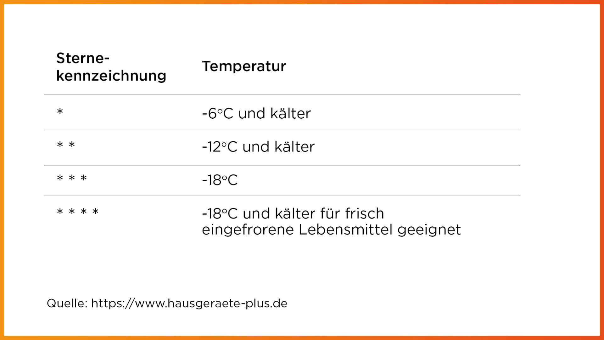 Kühl-Gefrierkombination